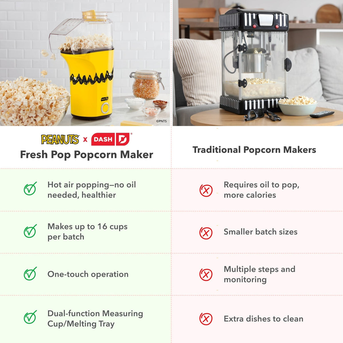 Peanuts Fresh Pop Popcorn Maker